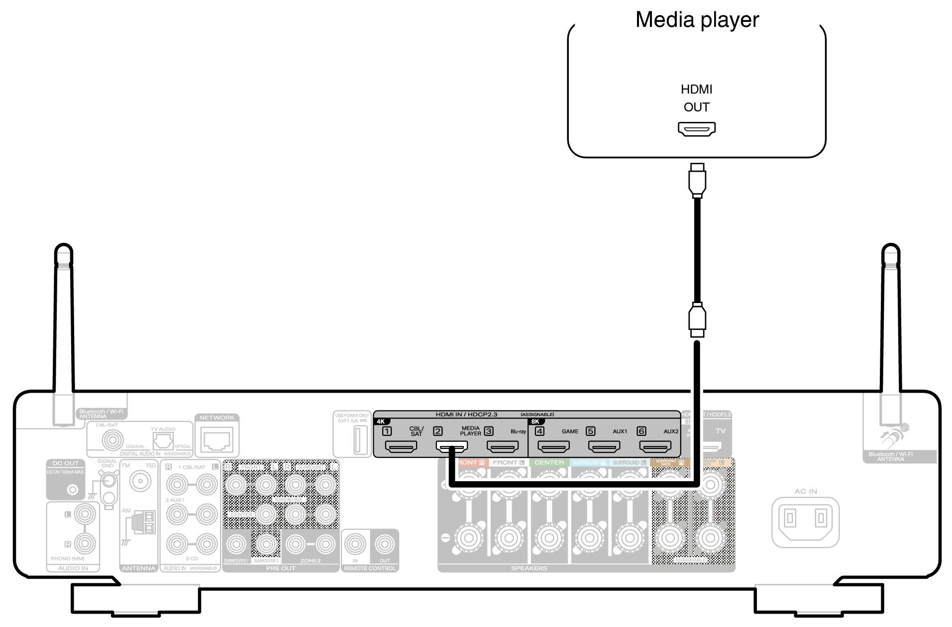 Conne MEDIA C70s S2N